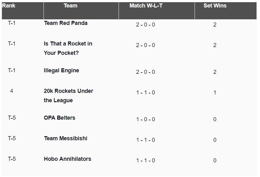 OGRLLfFC Recaps - Week 1 — image 2
